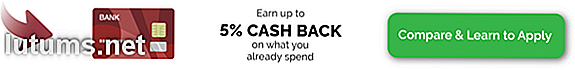 Discover it® Card Review - 2x Cashback Match je eerste jaar