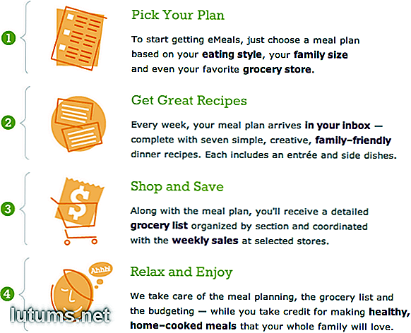 eMeals Review & Coupon Code - Servicio de planificación de comidas a bajo costo