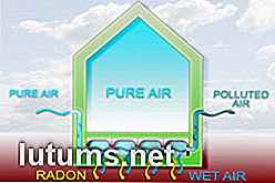 Radon in Ihrem Haus - Symptome, Schadensminderungssysteme und Kosten